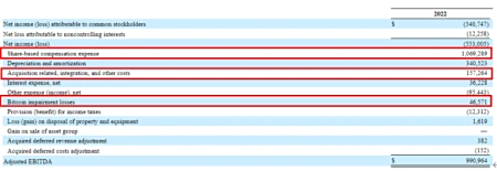 Block 公布 2022 财报,全年毛利上升,比特币投资已快浮出水面